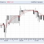 Курс доллара сегодня: что обсуждают на форуме трейдеров